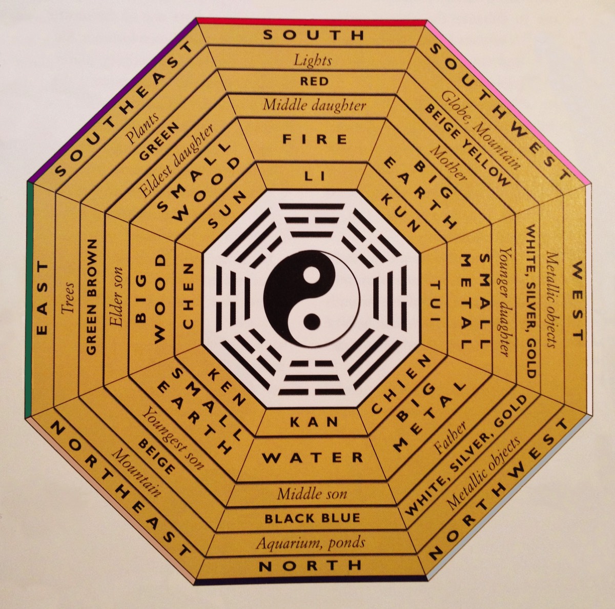 The 5 Chinese Elements in Man and Nature nextOHM principles