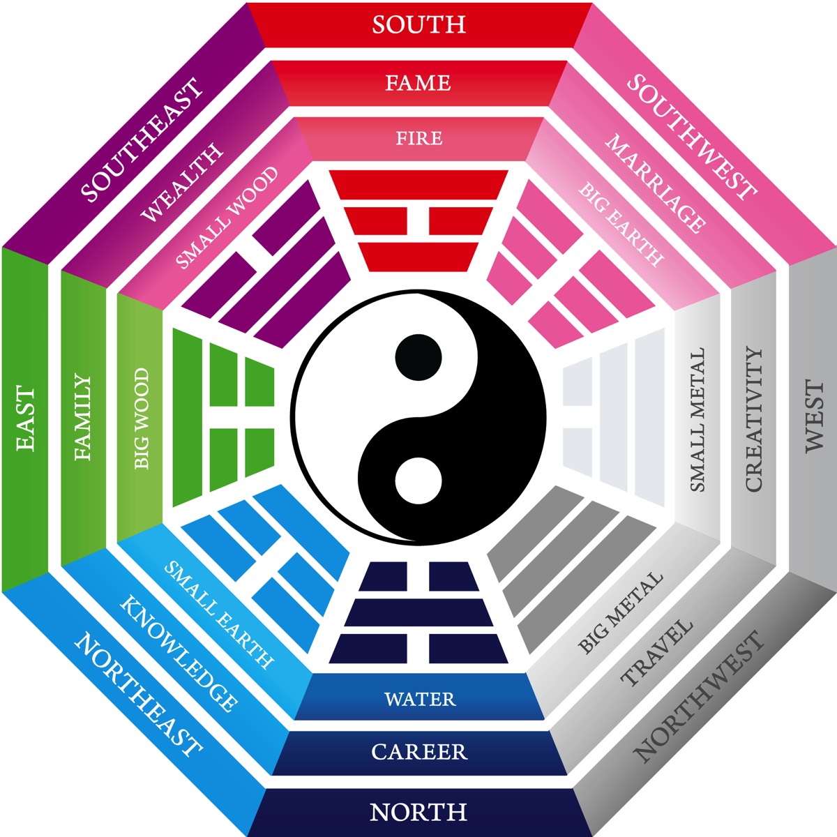 The 5 Chinese Elements in Man and Nature nextOHM principles